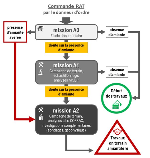 enchainement-norme